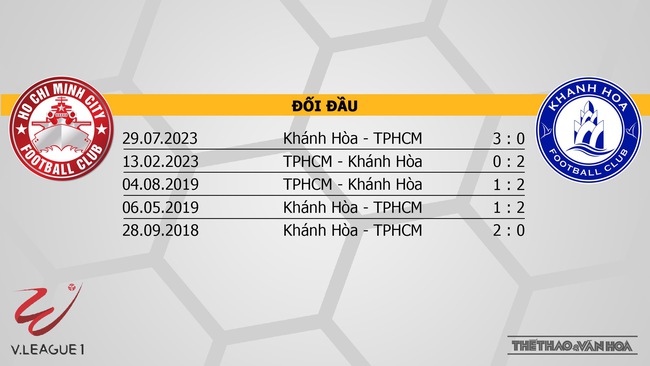 Nhận định bóng đá TPHCM vs Khánh Hòa (19h15, 22/10), V-League vòng 1  - Ảnh 3.