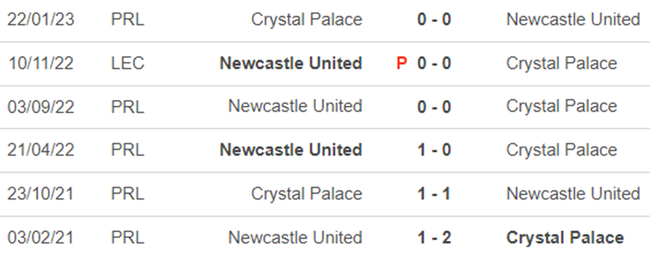 Lịch sử đối đầu Newcastle vs Crystal Palace