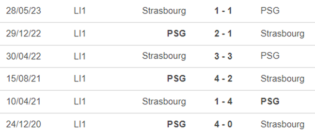 Lịch sử đối đầu PSG vs Strasbourg