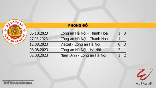 Nhận định bóng đá CAHN vs Bình Định (19h15, 22/10), V-League vòng 1   - Ảnh 4.