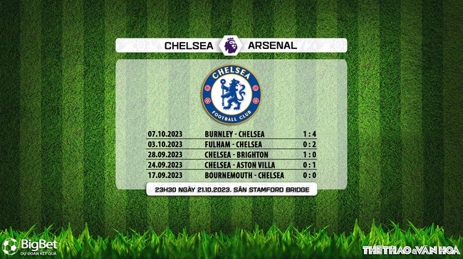 Nhận định bóng đá Chelsea vs Arsenal (23h30, 21/10), Vòng 9 giải Ngoại hạng Anh - Ảnh 6.