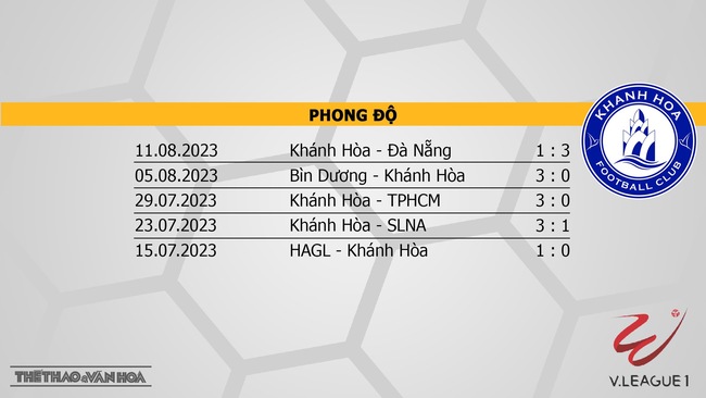 Nhận định bóng đá TPHCM vs Khánh Hòa (19h15, 22/10), V-League vòng 1  - Ảnh 5.