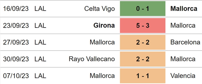 Nhận định bóng đá Sociedad vs Mallorca (19h00, 21/10), vòng 10 La Liga - Ảnh 5.