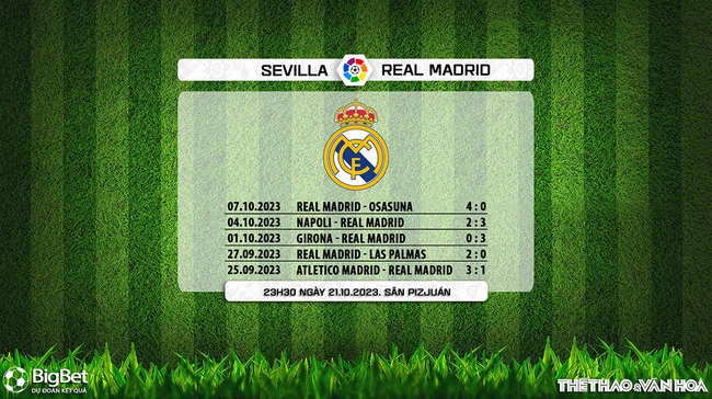 Nhận định bóng đá Sevilla vs Real Madrid (23h30, 21/10), La Liga vòng 10 - Ảnh 7.
