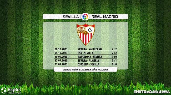 Nhận định bóng đá Sevilla vs Real Madrid (23h30, 21/10), La Liga vòng 10 - Ảnh 6.
