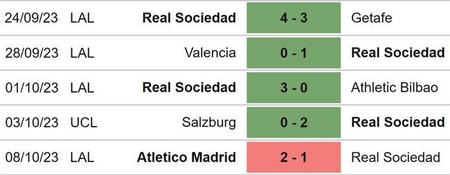 Nhận định bóng đá Sociedad vs Mallorca (19h00, 21/10), vòng 10 La Liga - Ảnh 4.
