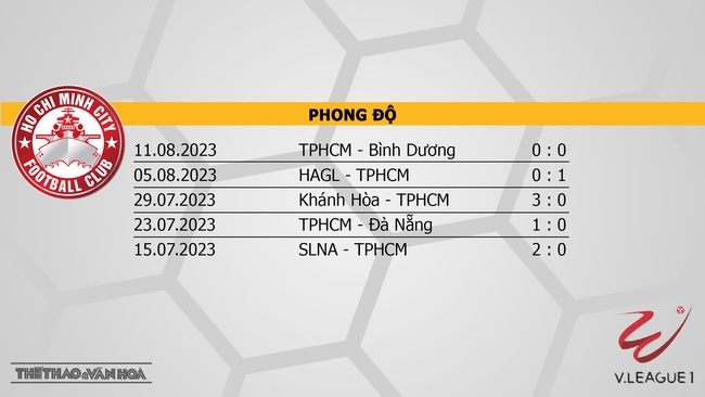 Nhận định bóng đá TPHCM vs Khánh Hòa (19h15, 22/10), V-League vòng 1  - Ảnh 4.