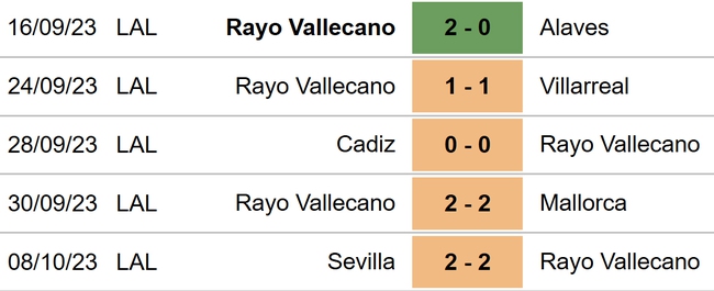 Nhận định bóng đá Las Palmas vs Vallecano (19h00, 22/10), vòng 10 La Liga - Ảnh 5.