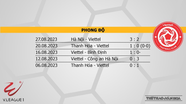 Nhận định bóng đá SLNA vs Viettel (17h00, 22/10), V-League vòng 1  - Ảnh 5.
