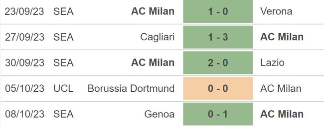 Nhận định bóng đá Milan vs Juventus (01h45, 23/10), vòng 9 giải Serie A - Ảnh 3.