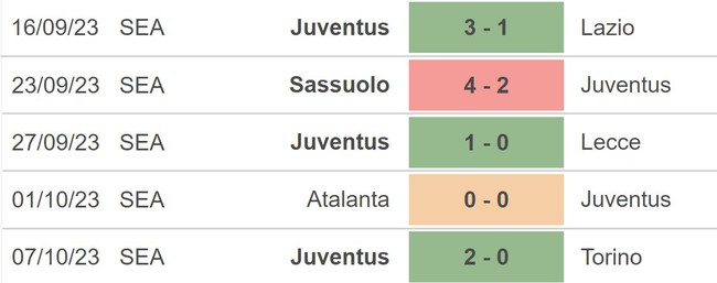 Nhận định bóng đá Milan vs Juventus (01h45, 23/10), vòng 9 giải Serie A - Ảnh 4.