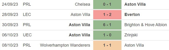 Nhận định bóng đá Aston Villa vs West Ham (22h30, 22/10), vòng 9 Ngoại hạng Anh - Ảnh 4.