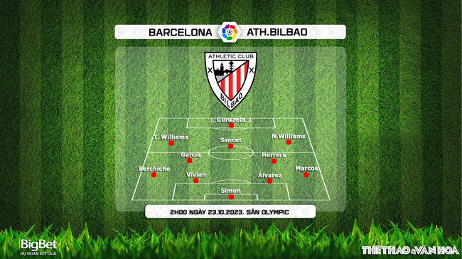 Nhận định bóng đá Barcelona vs Bilbao (02h00, 23/10), vòng 10 La Liga - Ảnh 6.
