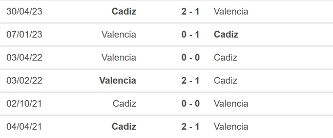 Nhận định bóng đá Valencia vs Cadiz (02h00, 24/10), vòng 10 La Liga - Ảnh 5.
