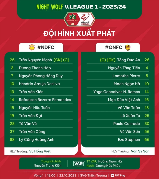 Link xem trực tiếp bóng đá Nam Định vs Quảng Nam (18h hôm nay 22/10), V-League vòng 1 - Ảnh 3.
