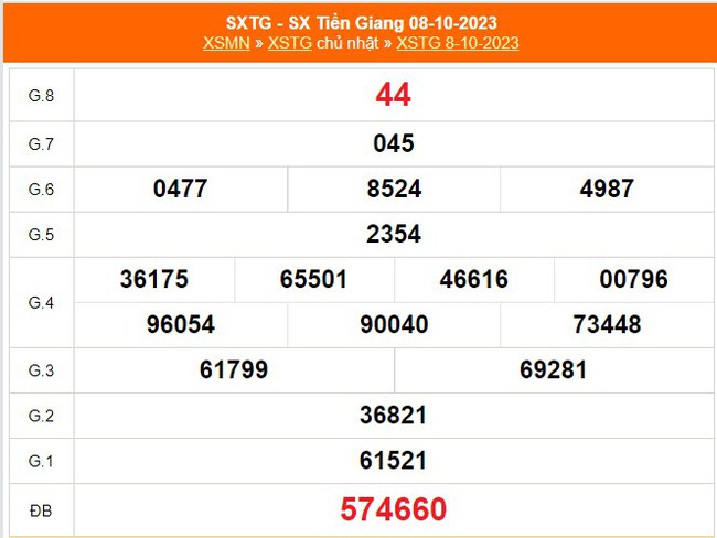 XSTG 22/10, trực tiếp xổ số Tiền Giang hôm nay 22/10/2023, kết quả xổ số ngày 22 tháng 10 - Ảnh 3.