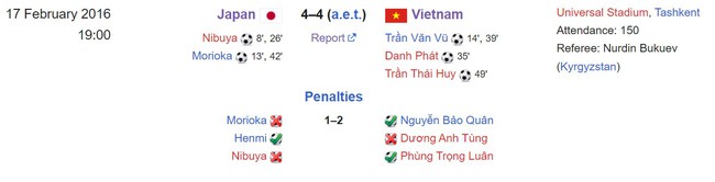 Tuyển Việt Nam thắng kịch tính trước Nhật Bản, giành tấm vé tới World Cup khiến FIFA khen ngợi là ‘giây phút lịch sử’  - Ảnh 3.