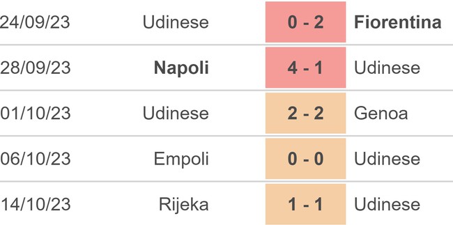 Nhận định bóng đá Udinese vs Lecce (23h30, 23/10), vòng 9 giải Serie A - Ảnh 3.