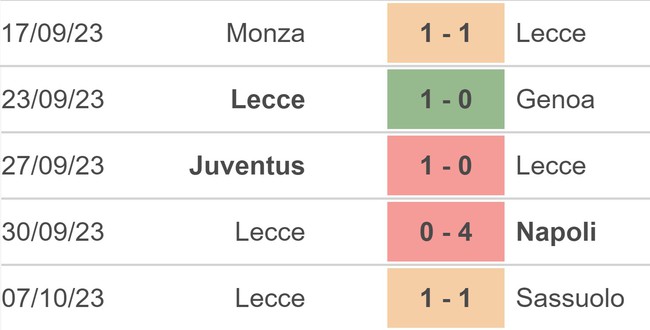 Nhận định bóng đá Udinese vs Lecce (23h30, 23/10), vòng 9 giải Serie A - Ảnh 4.