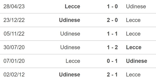 Nhận định bóng đá Udinese vs Lecce (23h30, 23/10), vòng 9 giải Serie A - Ảnh 5.