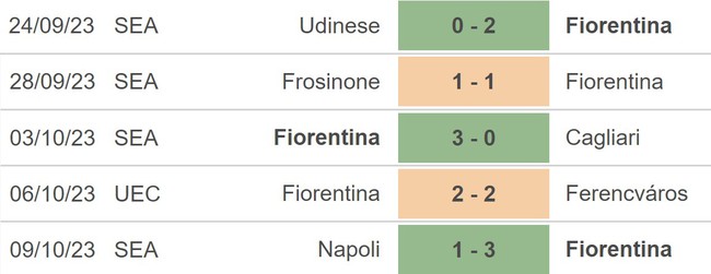 Nhận định bóng đá Fiorentina vs Empoli (1h45, 24/10), vòng 9 giải Serie A - Ảnh 3.