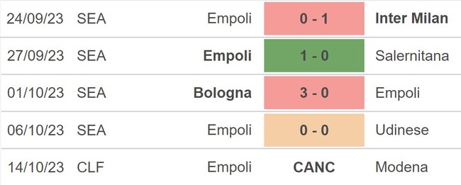 Nhận định bóng đá Fiorentina vs Empoli (1h45, 24/10), vòng 9 giải Serie A - Ảnh 4.
