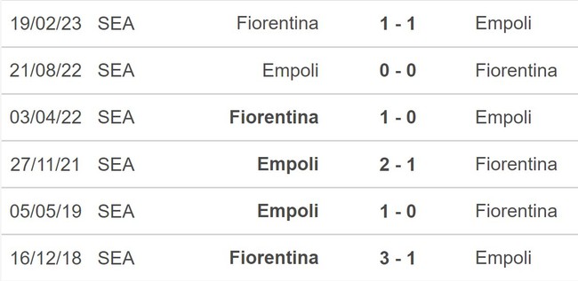 Nhận định bóng đá Fiorentina vs Empoli (1h45, 24/10), vòng 9 giải Serie A - Ảnh 5.