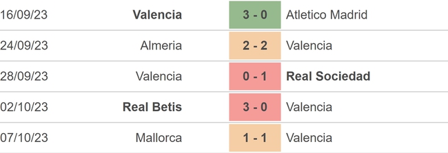 Nhận định bóng đá Valencia vs Cadiz (02h00, 24/10), vòng 10 La Liga - Ảnh 3.