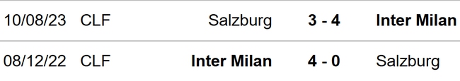 Nhận định bóng đá Inter Milan vs Salzburg (23h45, 24/10), vòng bảng cúp C1 - Ảnh 3.
