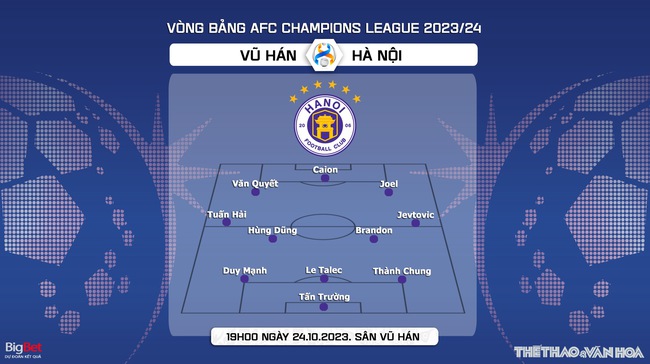 Nhận định bóng đá Vũ Hán vs Hà Nội (19h00, 24/10), vòng bảng AFC Champions League  - Ảnh 5.