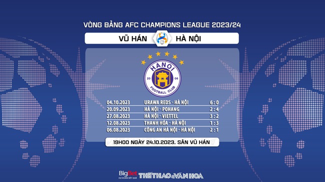 Nhận định bóng đá Vũ Hán vs Hà Nội (19h00, 24/10), vòng bảng AFC Champions League  - Ảnh 8.