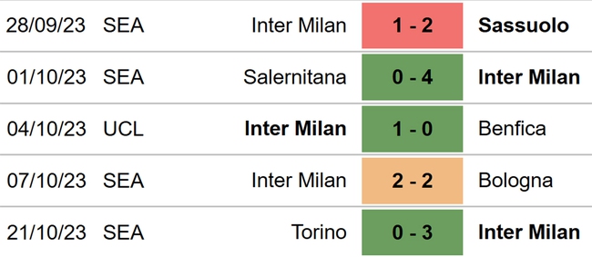 Nhận định bóng đá Inter Milan vs Salzburg (23h45, 24/10), vòng bảng cúp C1 - Ảnh 4.