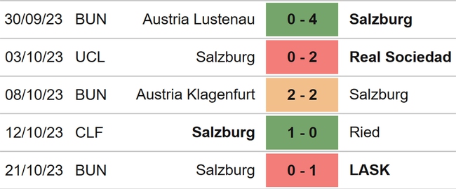 Nhận định bóng đá Inter Milan vs Salzburg (23h45, 24/10), vòng bảng cúp C1 - Ảnh 5.
