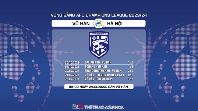 Nhận định bóng đá Vũ Hán vs Hà Nội (19h00, 24/10), vòng bảng AFC Champions League  - Ảnh 7.