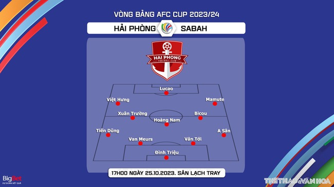 Nhận định bóng đá Hải Phòng vs Sabah (19h00, 25/10), vòng bảng AFC Cup - Ảnh 4.
