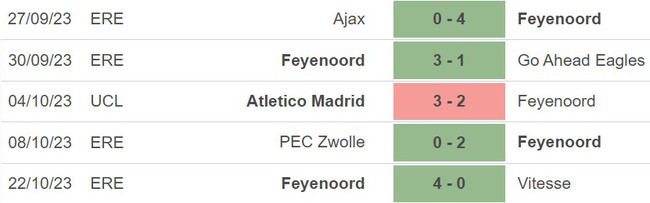 Nhận định Feyenoord vs Lazio (23h45, 25/10), vòng bảng Cúp C1 - Ảnh 4.