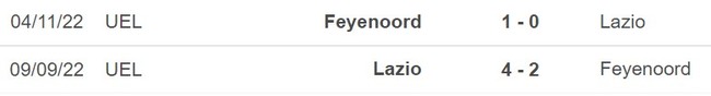 Nhận định Feyenoord vs Lazio (23h45, 25/10), vòng bảng Cúp C1 - Ảnh 3.