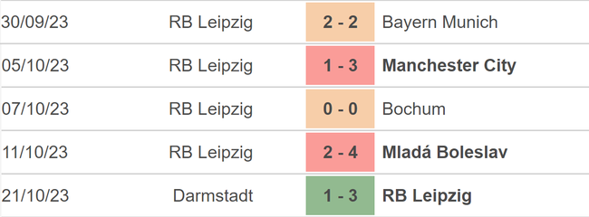 Nhận định bóng đá Leipzig vs Crvena Zvezda (02h00, 26/10), vòng bảng Champions League - Ảnh 3.