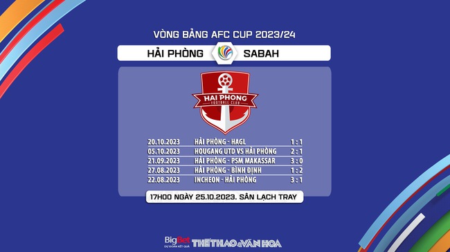 Nhận định bóng đá Hải Phòng vs Sabah (19h00, 25/10), vòng bảng AFC Cup - Ảnh 7.