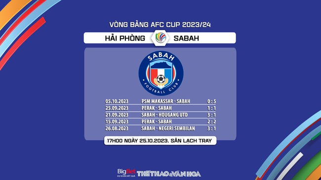 Nhận định bóng đá Hải Phòng vs Sabah (19h00, 25/10), vòng bảng AFC Cup - Ảnh 5.