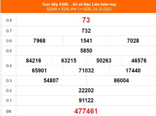 XSBL 24/10, trực tiếp kết quả Xổ số Bạc Liêu hôm nay 24/10/2023, XSBL ngày 24 tháng 10 - Ảnh 2.