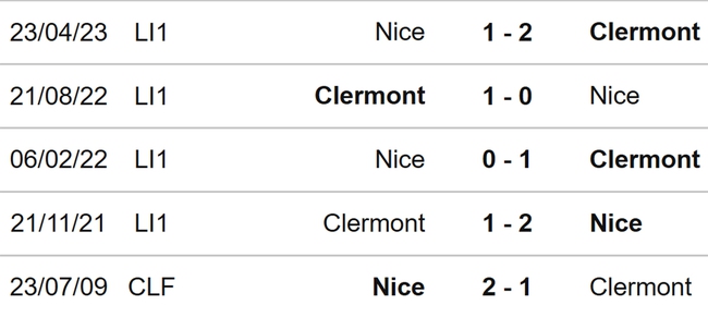 Nhận định bóng đá Clermont vs Nice (02h00, 28/10), Ligue 1 vòng 10 - Ảnh 3.