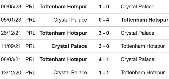 Nhận định bóng đá Crystal Palace vs Tottenham (02h00, 28/10), Ngoại hạng Anh vòng 10 - Ảnh 3.
