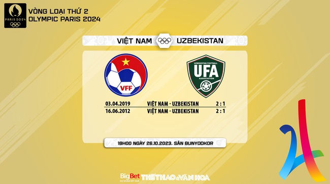 Nhận định bóng đá nữ Việt Nam vs Uzbekistan (19h00, 26/10), vòng loại Olympic 2024  - Ảnh 6.