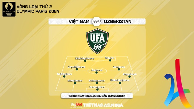 Nhận định bóng đá nữ Việt Nam vs Uzbekistan (19h00, 26/10), vòng loại Olympic 2024  - Ảnh 5.