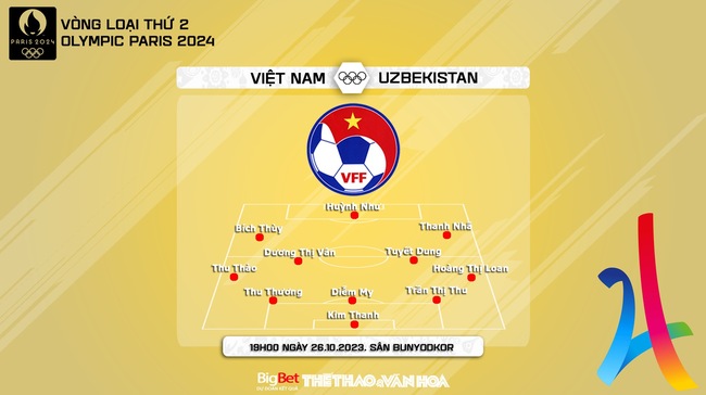 Nhận định bóng đá nữ Việt Nam vs Uzbekistan (19h00, 26/10), vòng loại Olympic 2024  - Ảnh 4.