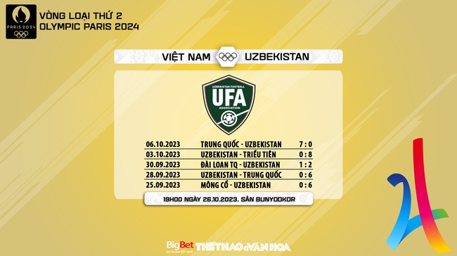 Nhận định bóng đá nữ Việt Nam vs Uzbekistan (19h00, 26/10), vòng loại Olympic 2024  - Ảnh 8.