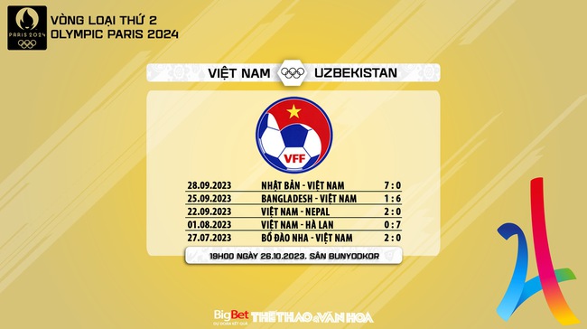 Nhận định bóng đá nữ Việt Nam vs Uzbekistan (19h00, 26/10), vòng loại Olympic 2024  - Ảnh 7.