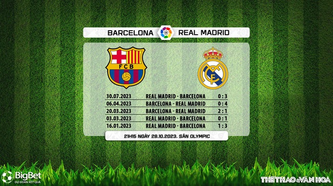 Nhận định bóng đá Barcelona vs Real Madrid (21h15, 28/10), vòng 11 La Liga - Ảnh 5.
