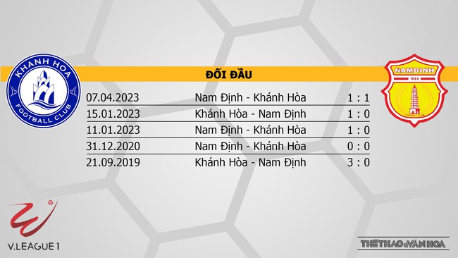 Nhận định bóng đá Khánh Hòa vs Nam Định (18h00, 28/10), vòng 2 V-League - Ảnh 3.